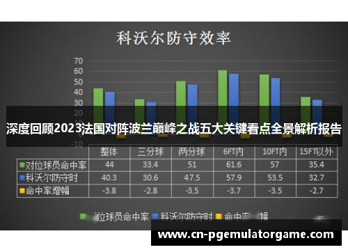 深度回顾2023法国对阵波兰巅峰之战五大关键看点全景解析报告 深度回顾2023法国对阵波兰巅峰之战五大关键看点全景解析报告