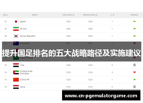 提升国足排名的五大战略路径及实施建议 提升国足排名的五大战略路径及实施建议